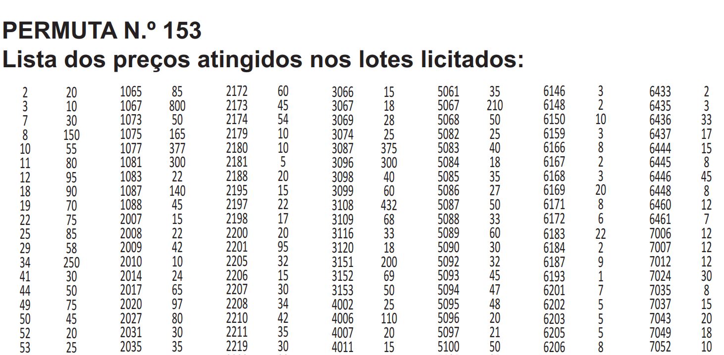 Valores Atingidos153