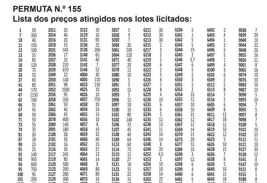 Valores Atingidos155