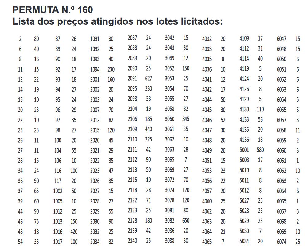 Valores Atingidos160