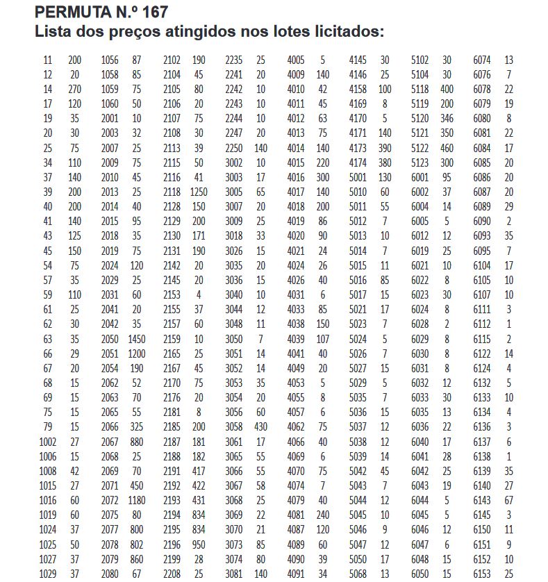 Lista de valores atingidos permuta167