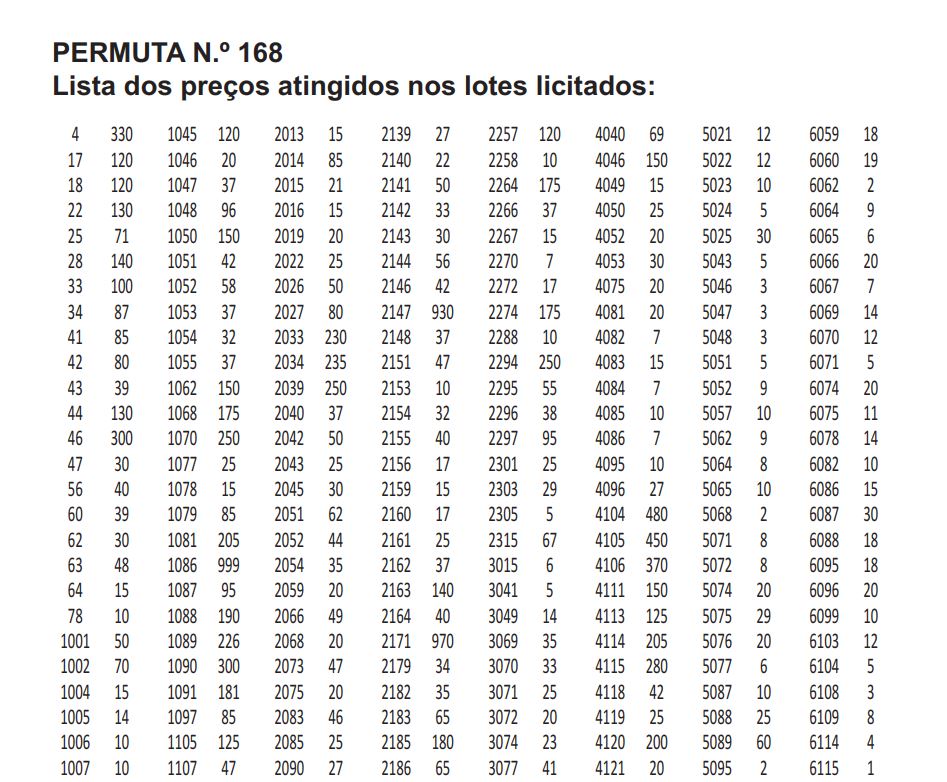 valores atingidos 168