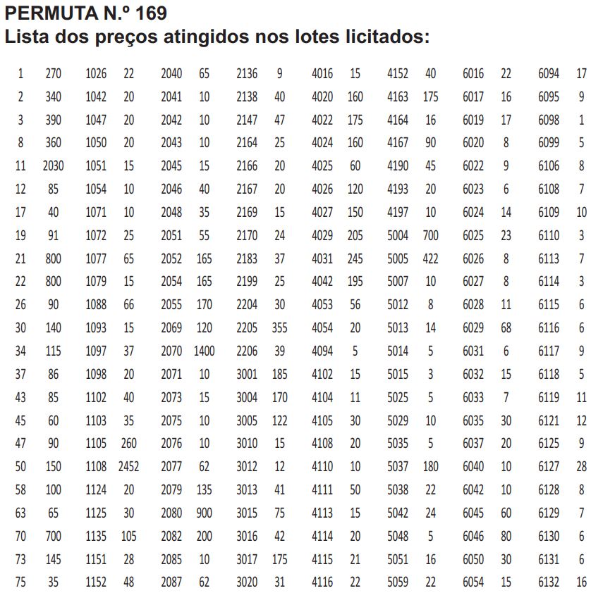 Valores Atingidos169