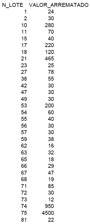 Lista Valores Permuta 176
